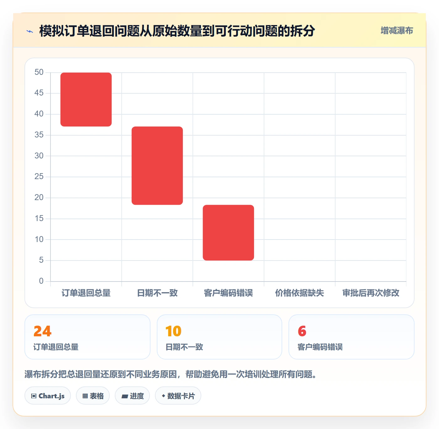 erp数据录入问题诊断:权限分工如何用旺季准备改进