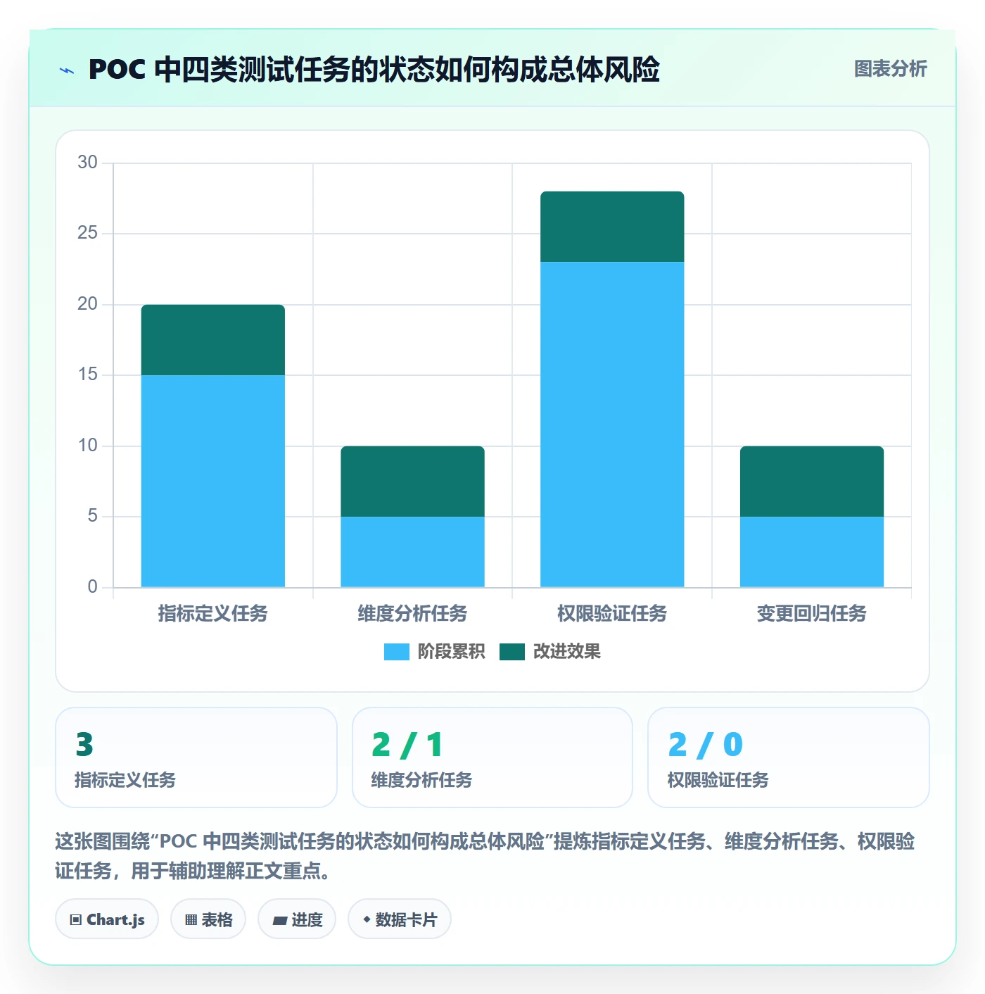 bi 平台选择标准：指标建模维度如何评估工具对比