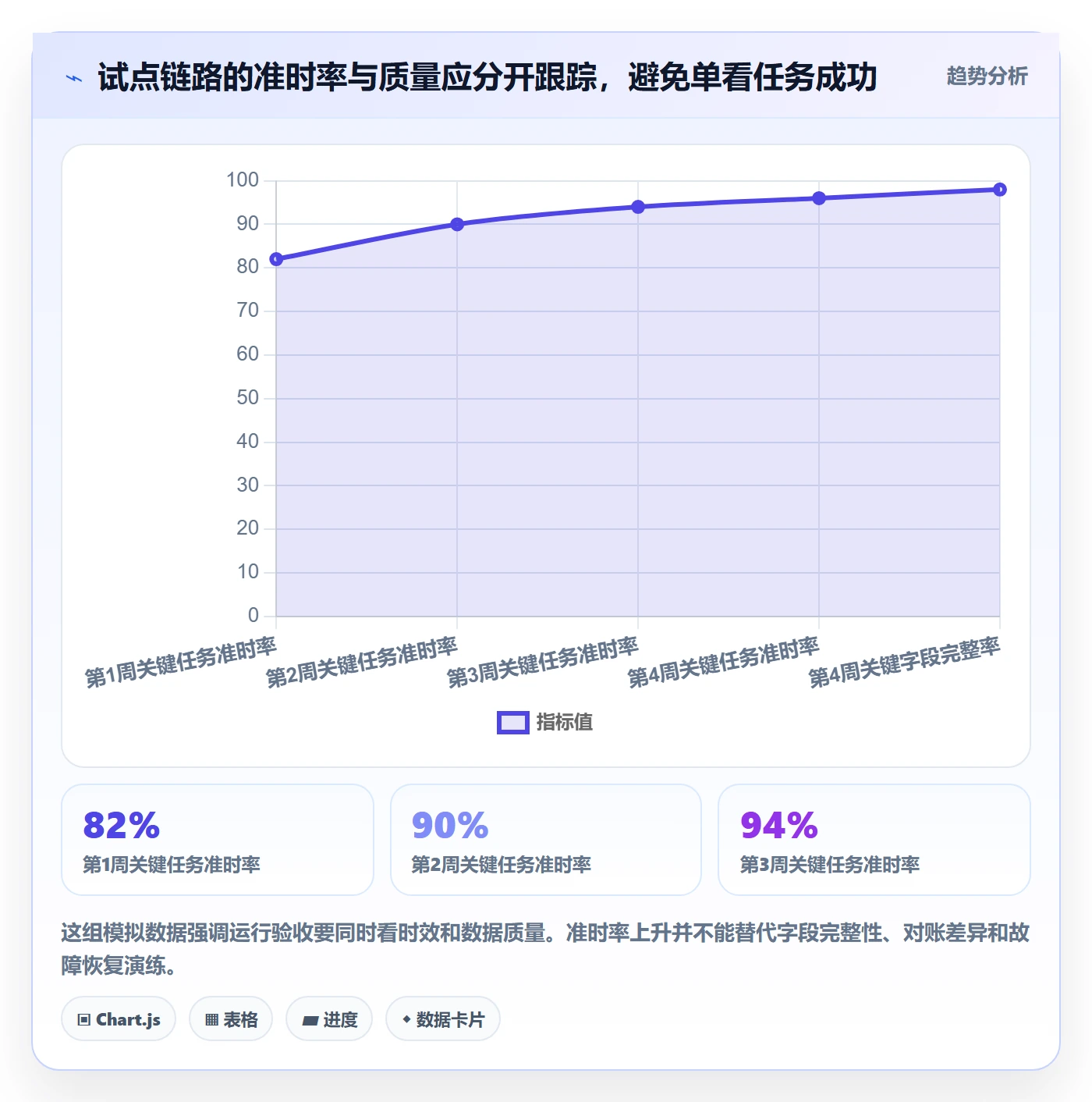 bi 平台实施路径：数据接入如何完成进阶玩法