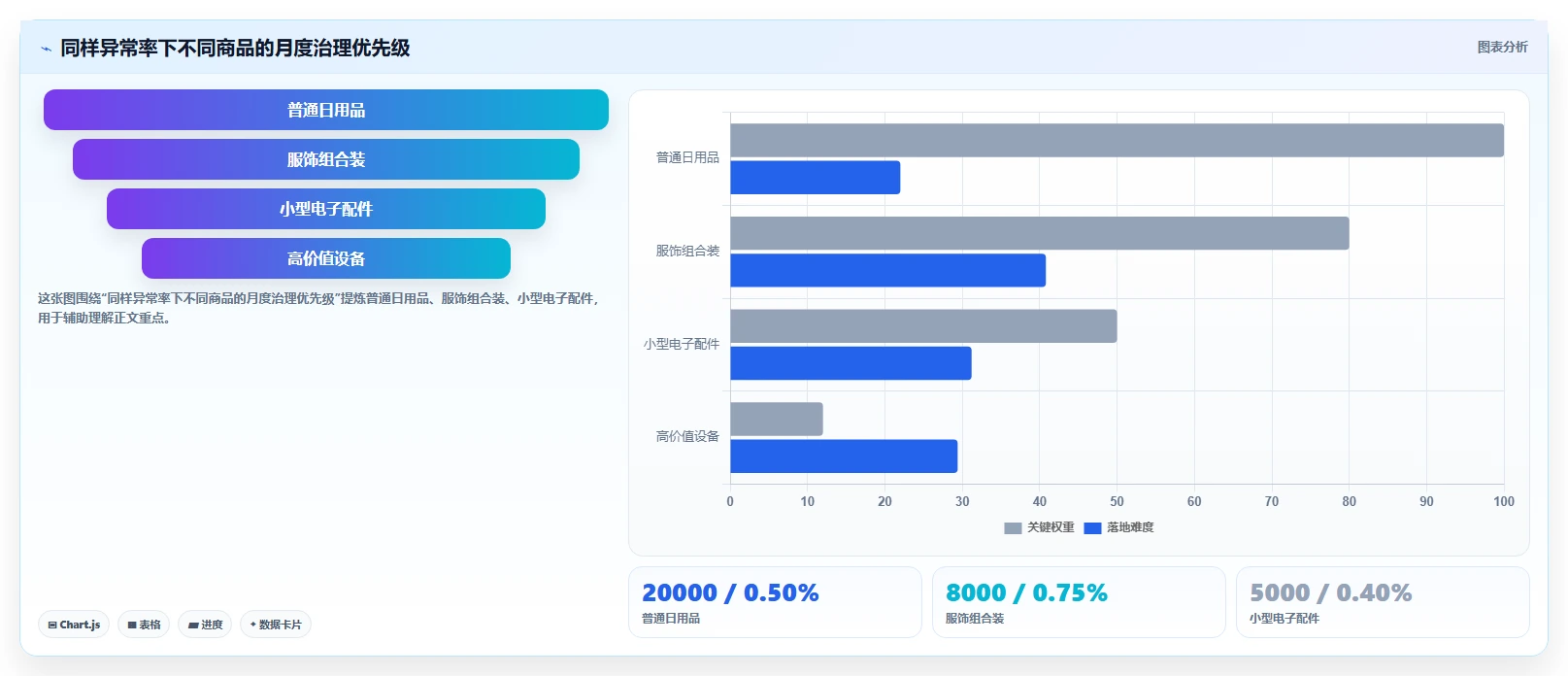 电商仓储管理：仓库主管老板关心什么：退货质检能否解决错发漏发