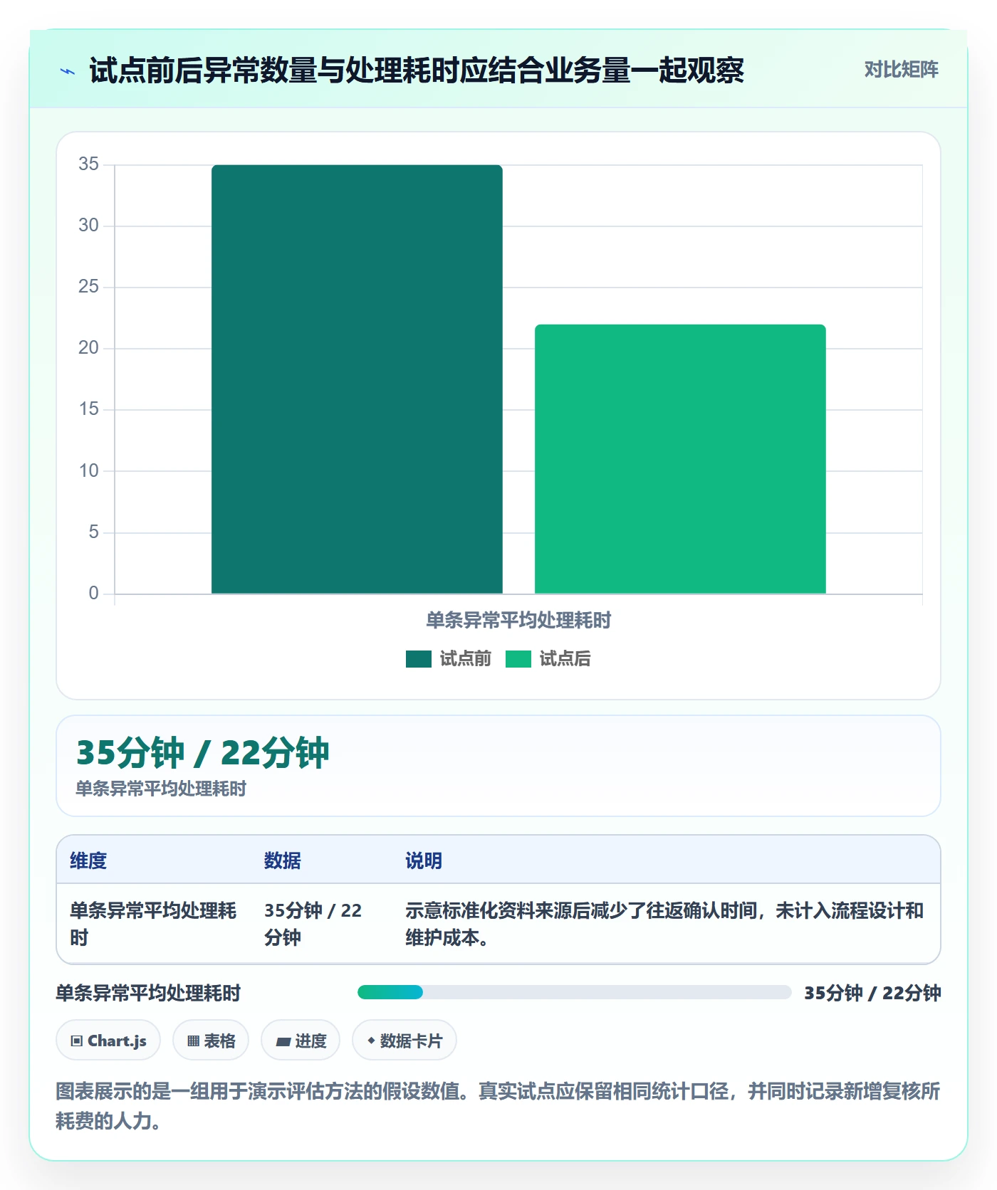 erp数据录入怎么落地？从权限分工讲清日常管理