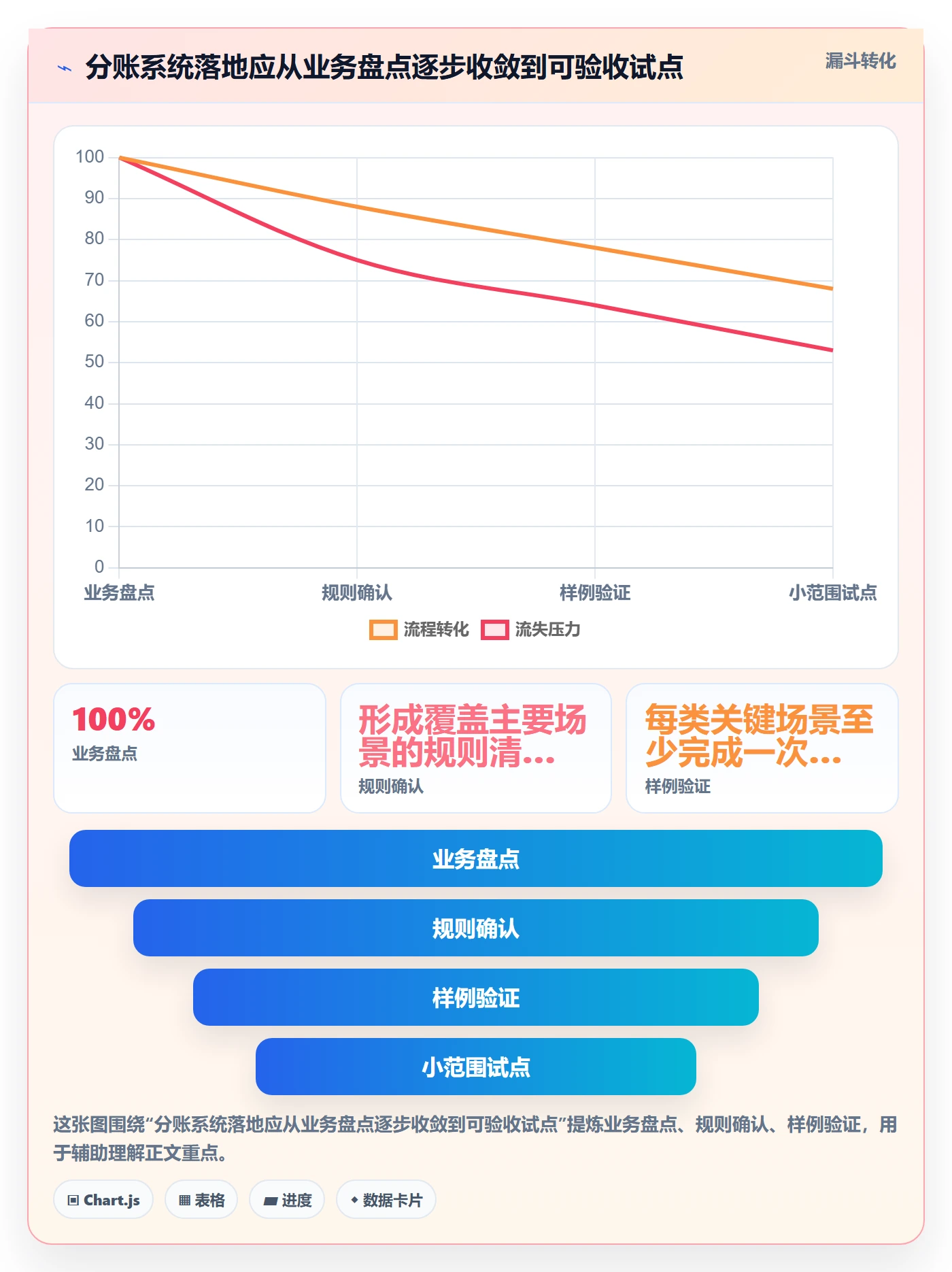 分账系统应用思路：围绕多方结算拆解日常管理