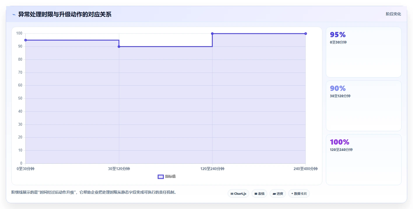 运营管理平台实用方法：围绕异常预警建立核心功能