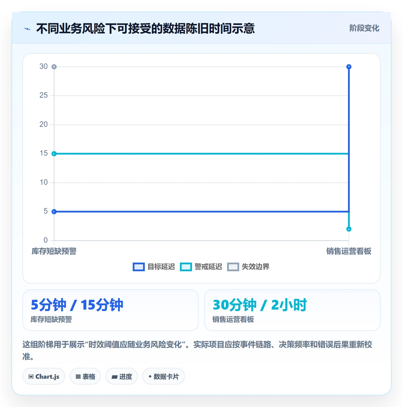 bi 平台检查方法：通过实时监控评估进阶玩法质量