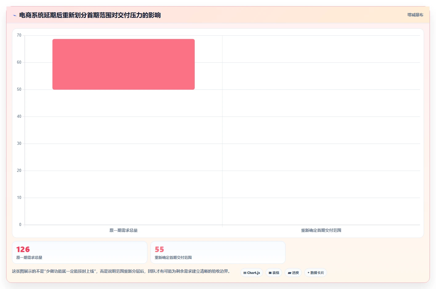 电商系统开发:品牌商家问题诊断:需求梳理卡在交付延期怎么办