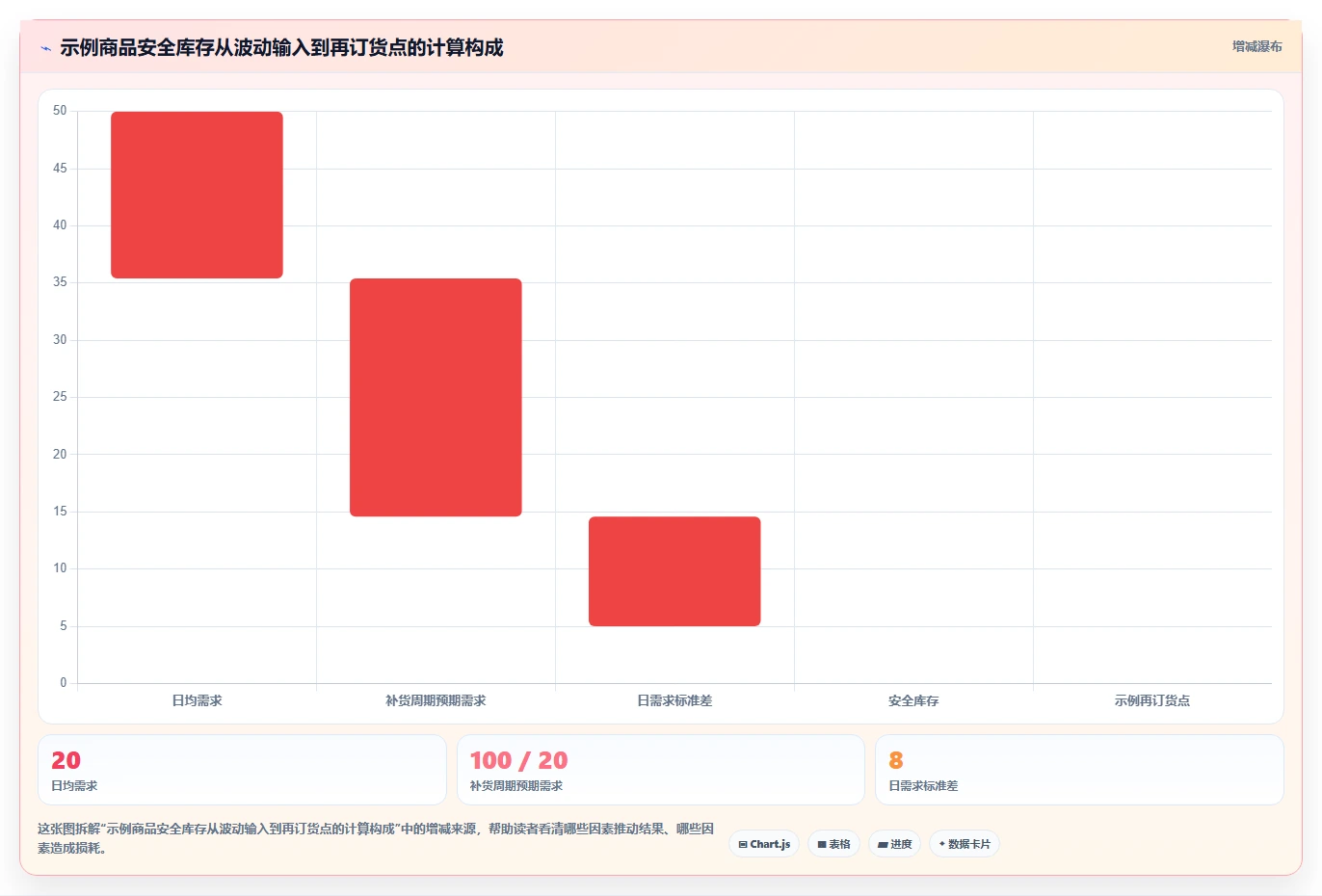 仓库安全库存管理运营框架：把需求波动纳入风险排查