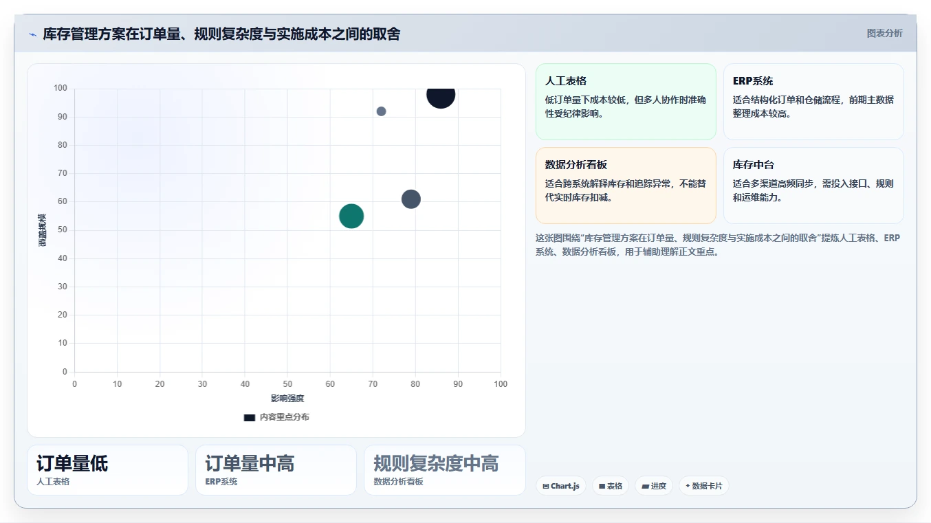 电商库存操作手册：渠道占用对应的标准化管理步骤