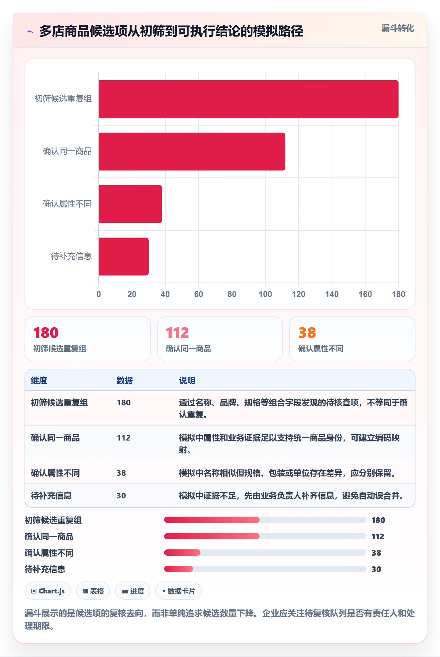 erp数据录入场景解析：数据去重中的多店经营怎么处理