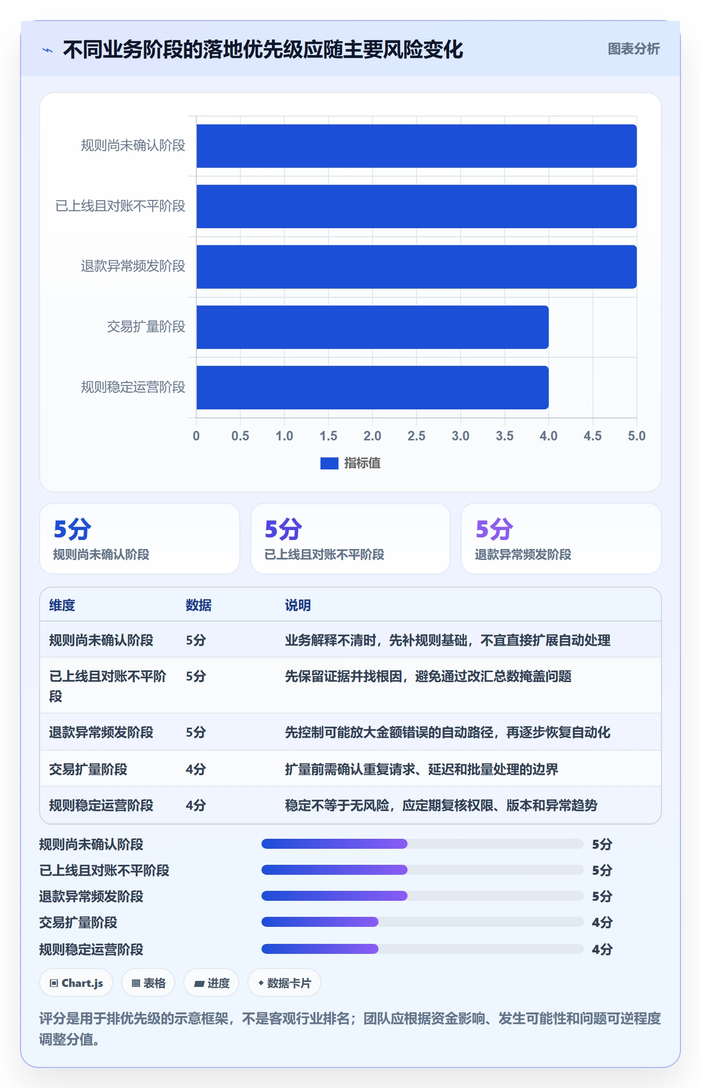 分账系统怎么落地？从多方结算讲清风险排查