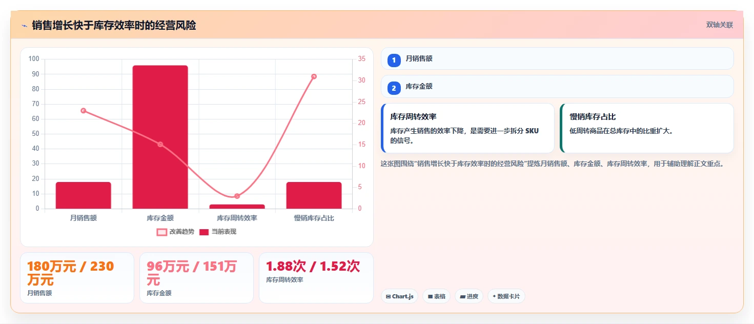 电商库存怎么落地？从滞销处理讲清日常管理