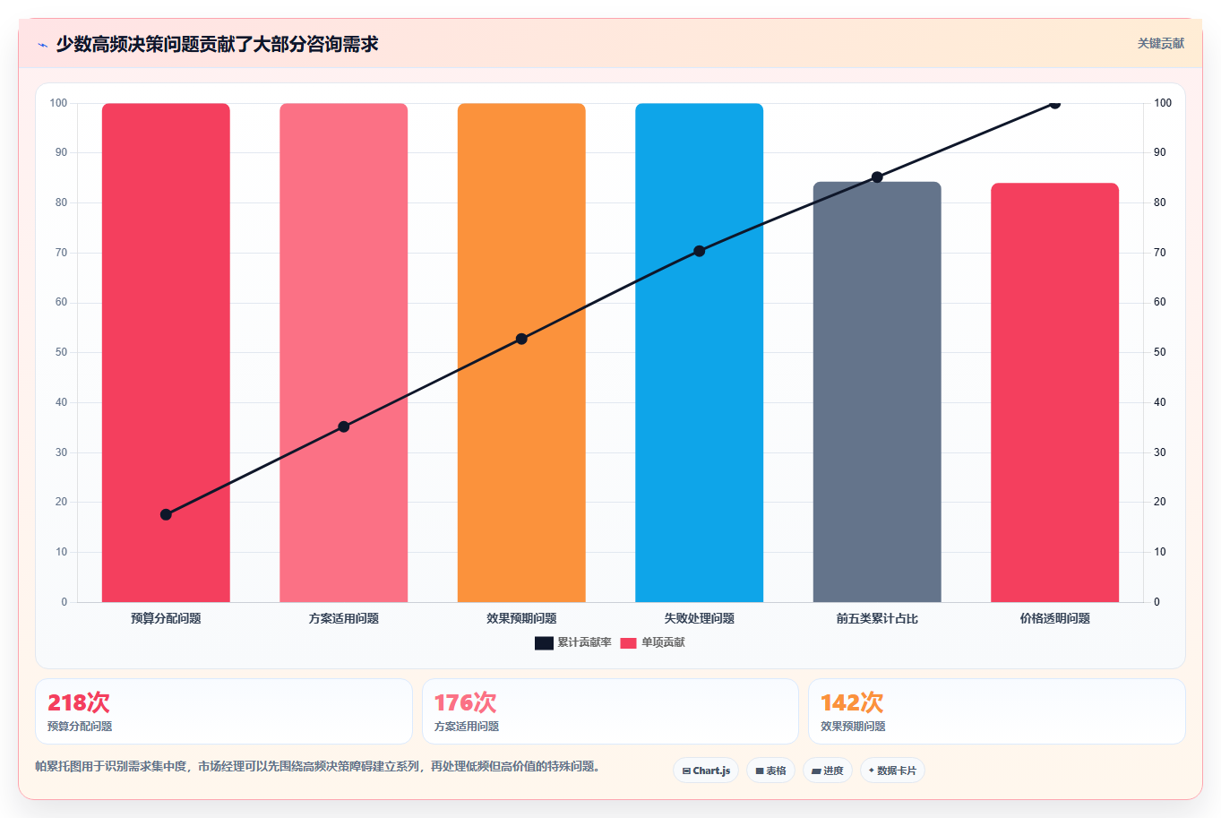 小红书数据分析：市场经理标准化教程：用内容转化复制找到有效选题