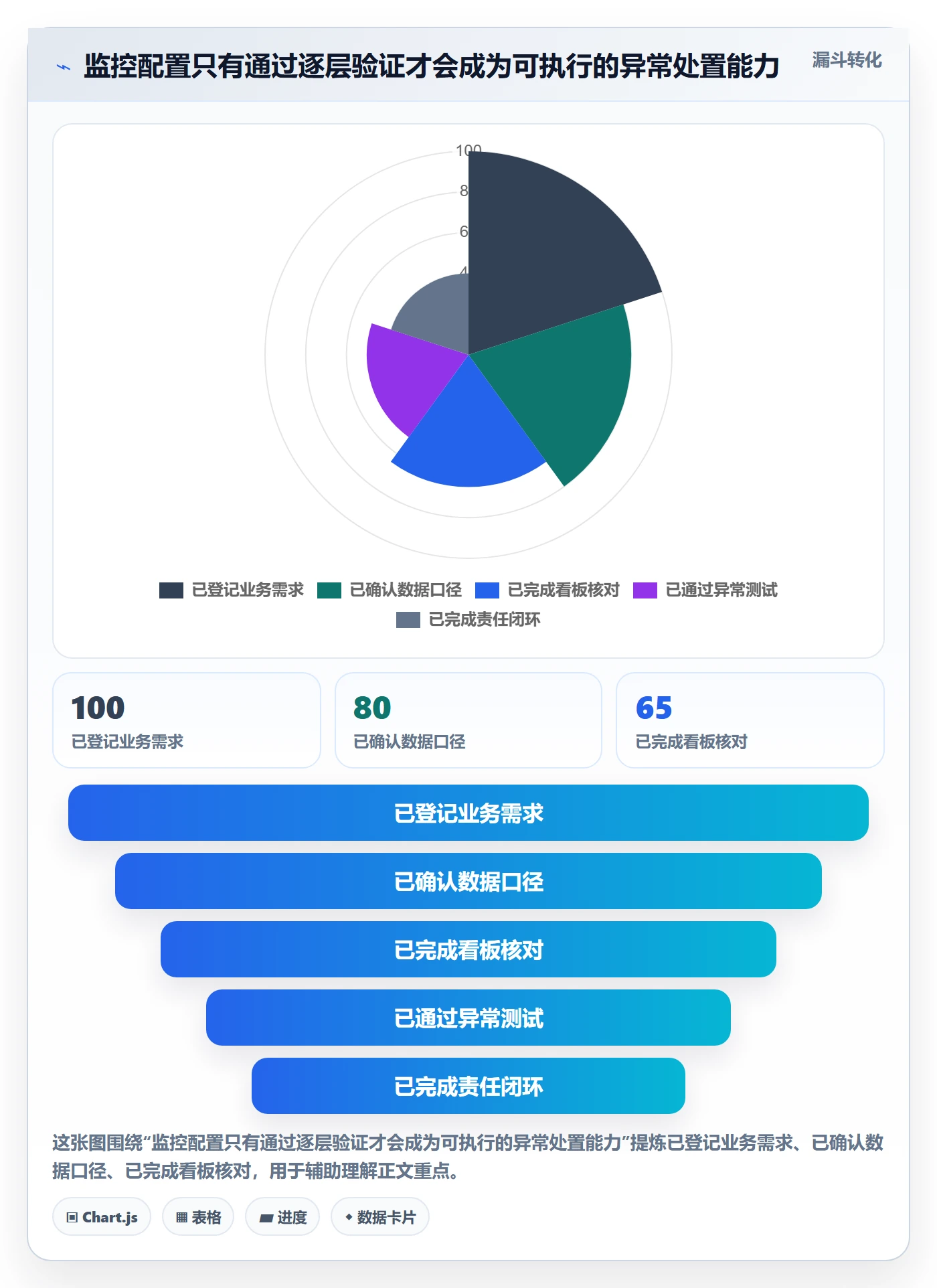 bi 平台操作手册：实时监控对应的实操教程步骤