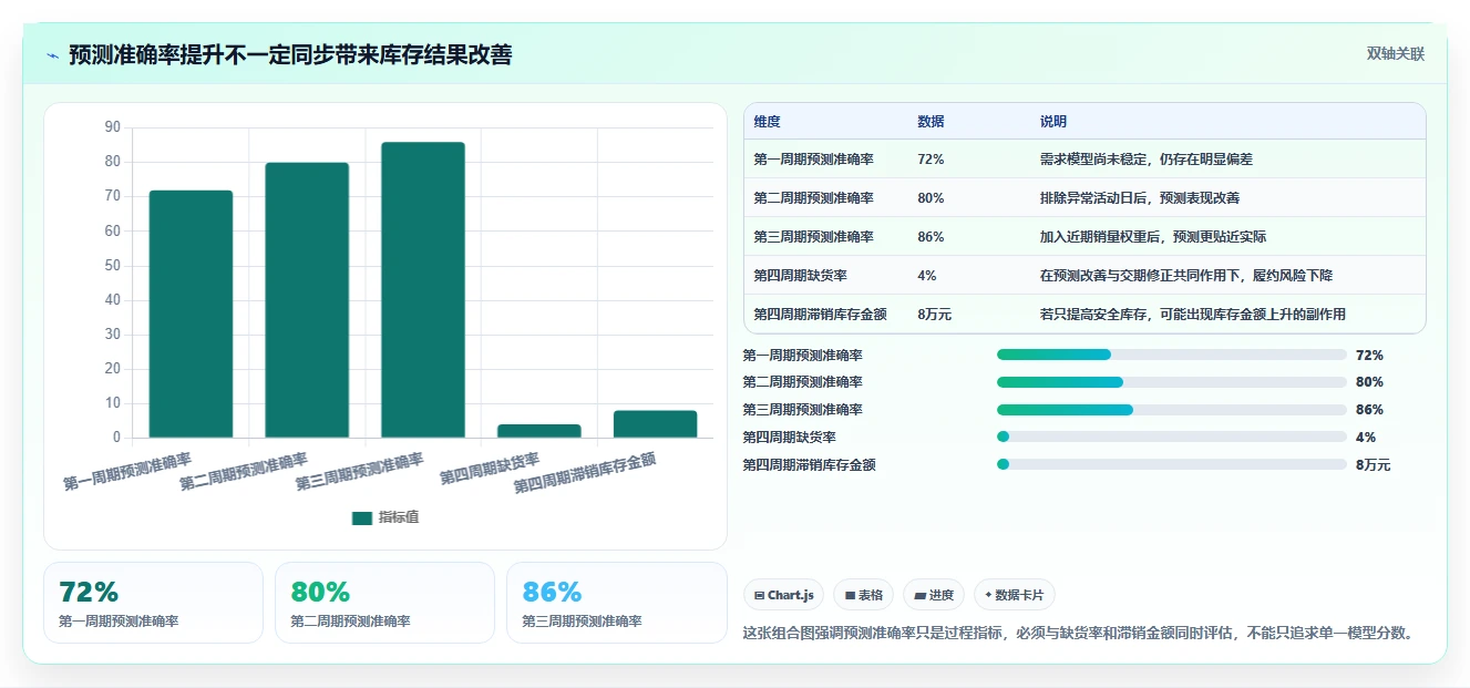 电商库存规划方法：补货计划与入门指南如何衔接
