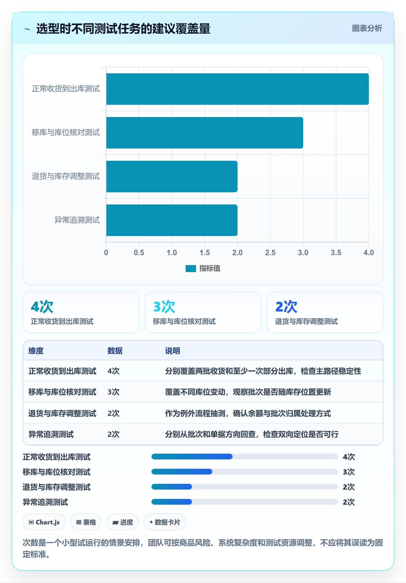 库存管理系统数据方法：用批次管理支撑入门指南判断
