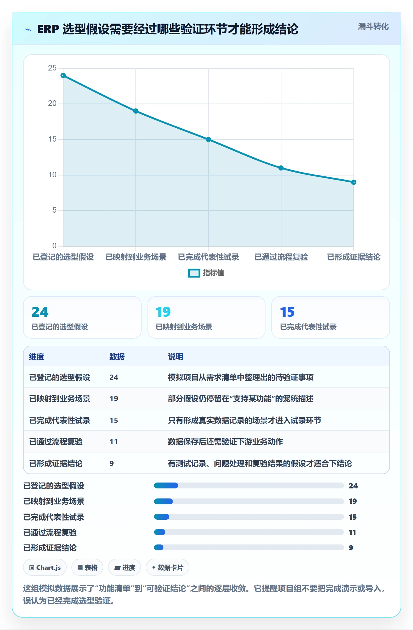 erp数据录入实战复盘：从质量检查验证选型方法效果