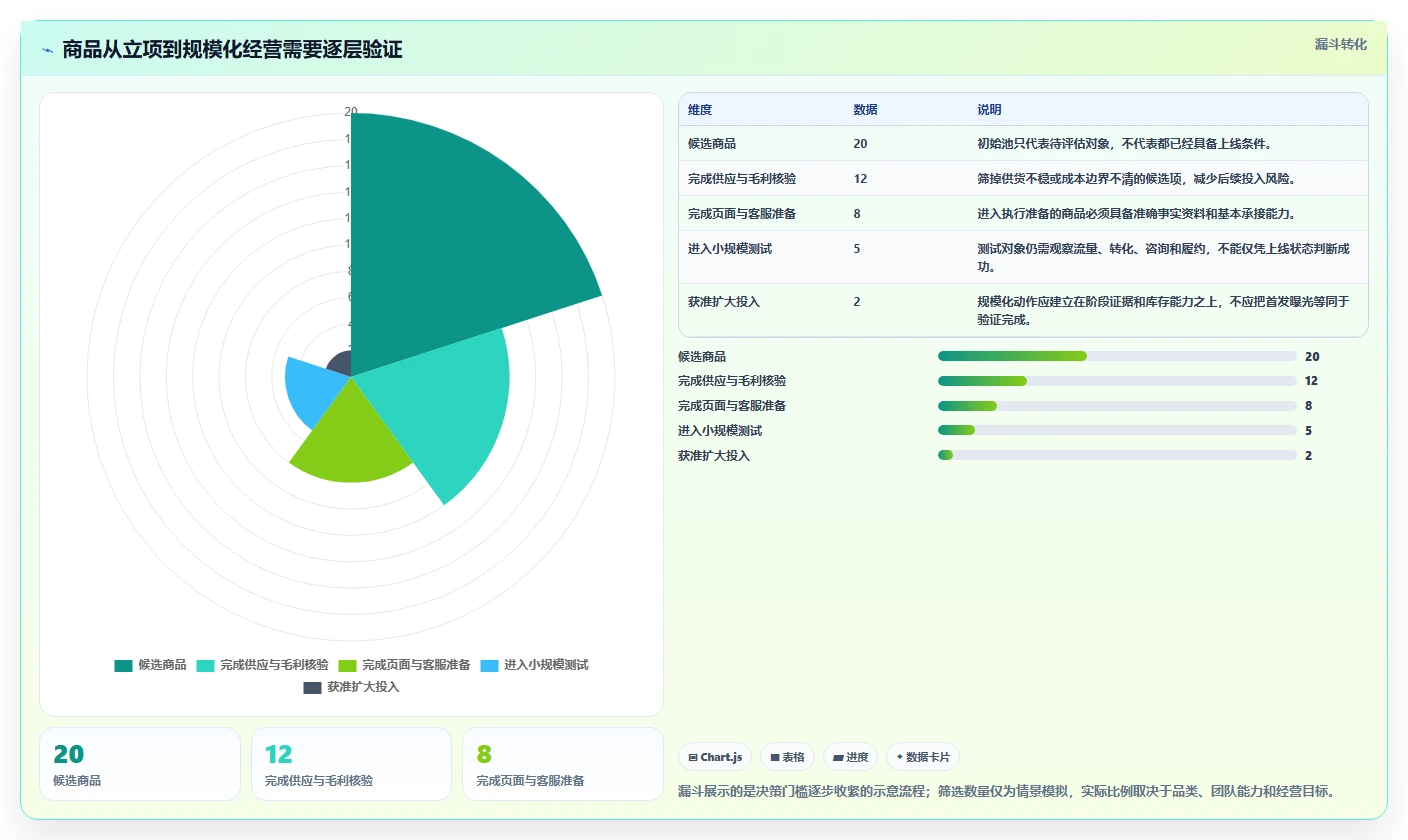 店铺运营包括哪些方面实践指南:商品运营的团队协同怎样更有效