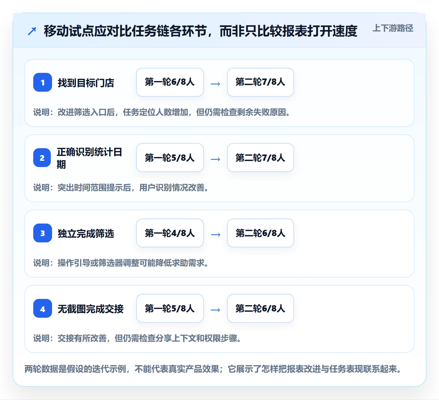 bi 平台选择标准：移动查看维度如何评估团队协同
