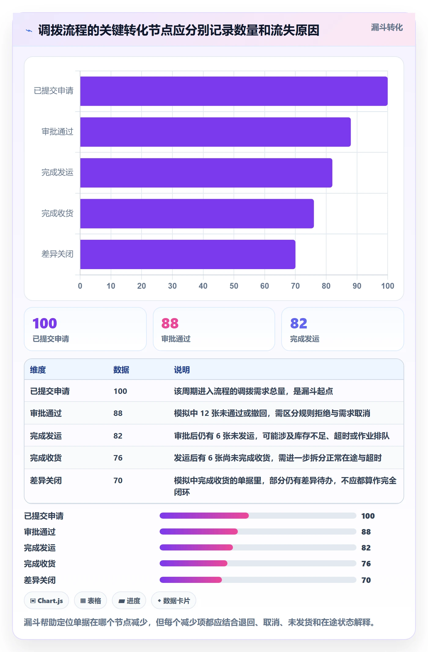 库存管理系统实践指南：多仓调拨的流程设计怎样更有效