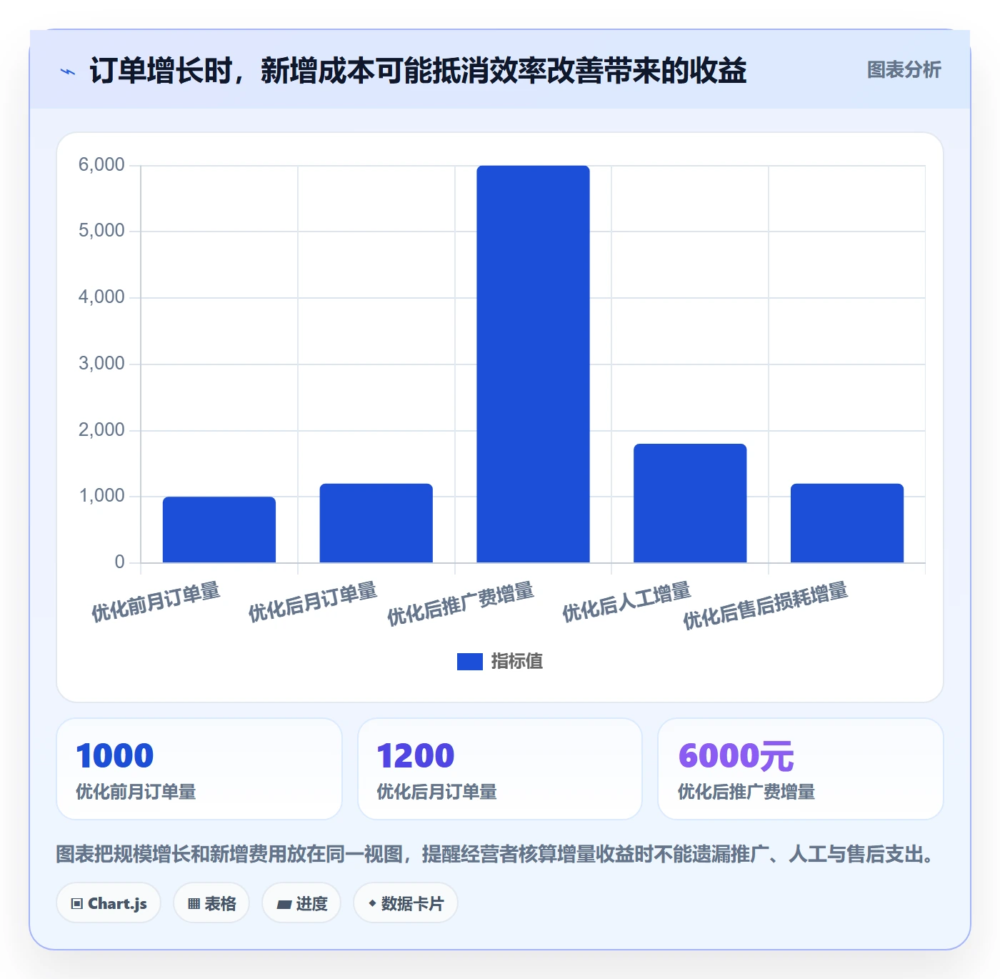 店铺运营管理实战复盘：从利润核算验证效率提升效果
