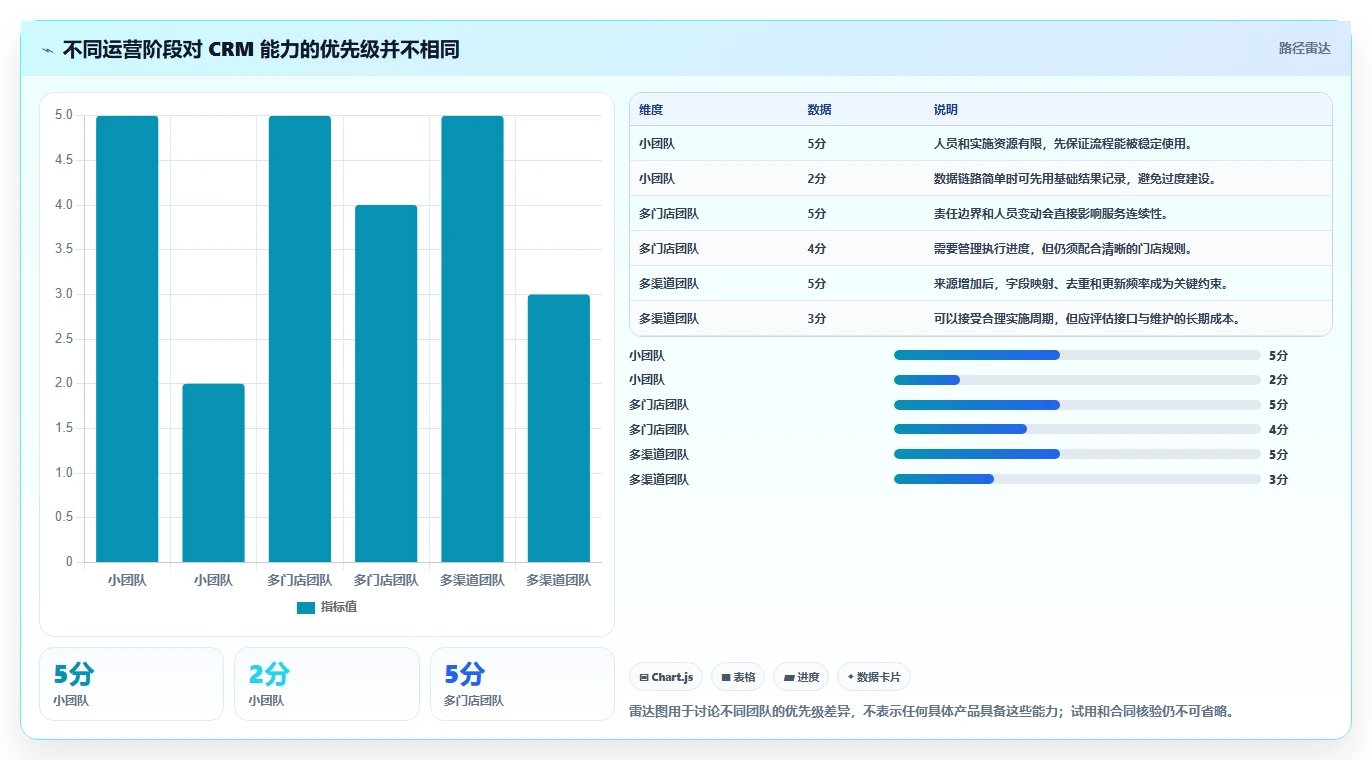 电商crm系统怎么选？私域触达相关的效率提升判断标准