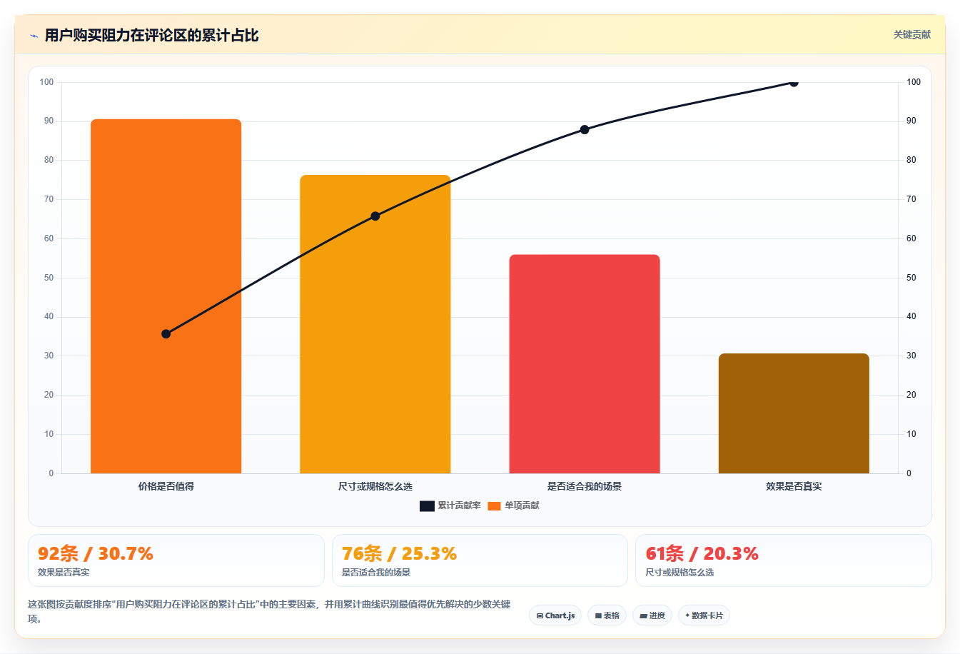 小红书数据分析：电商卖家自查表：爆文拆解最容易出现的爆文难复制