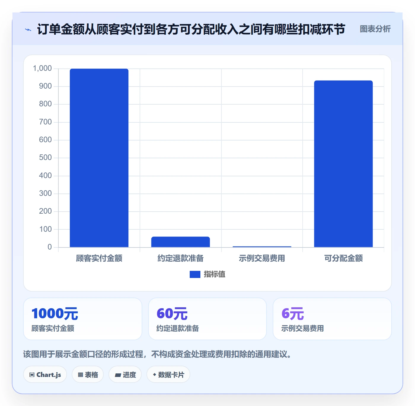 分账系统增长策略全解析：重点看懂分账规则