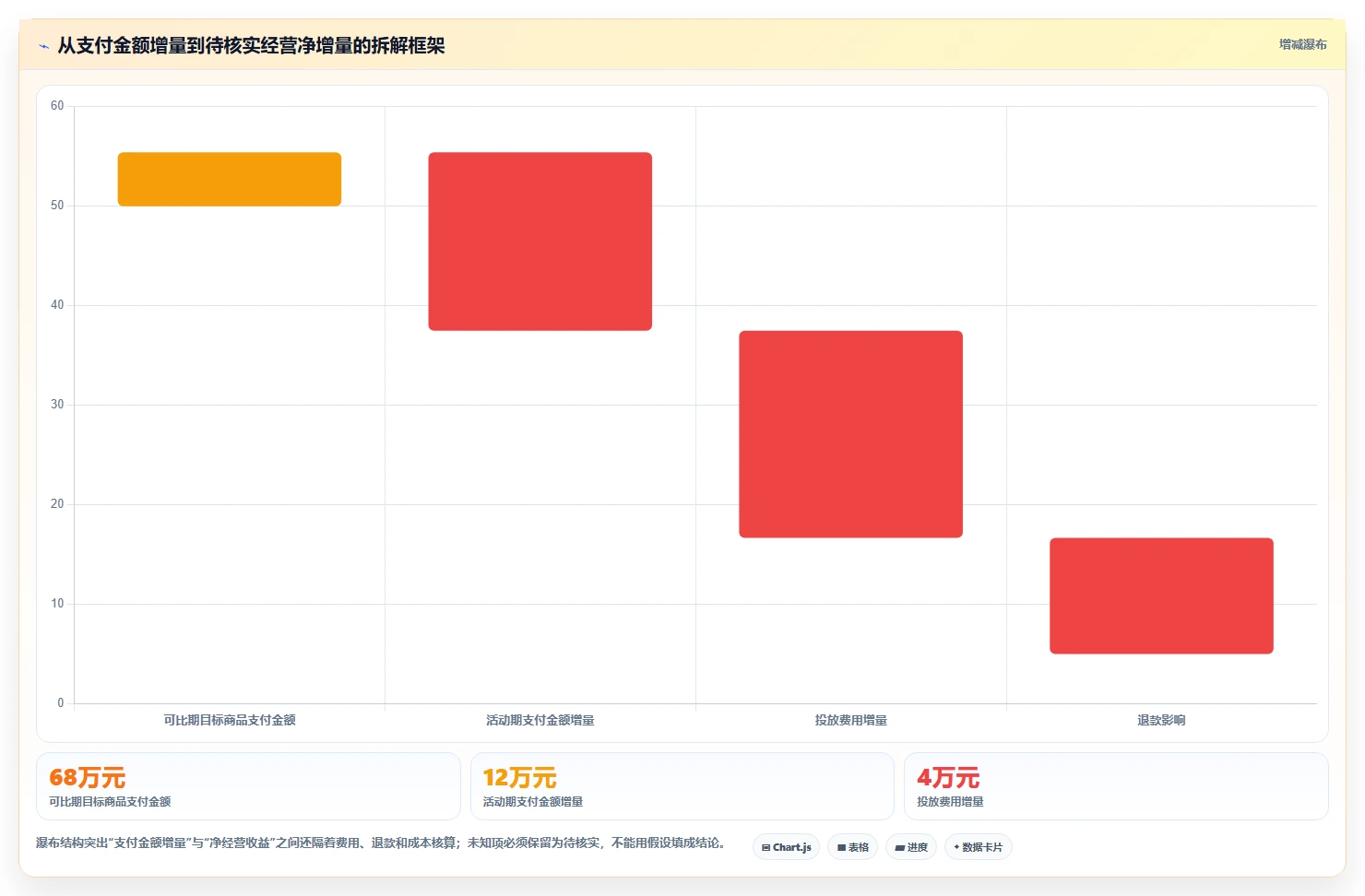 电商数据运营建设路线：从活动评估到风险排查分几步