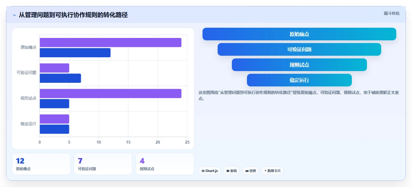 运营工具运营框架:把团队协作纳入日常管理