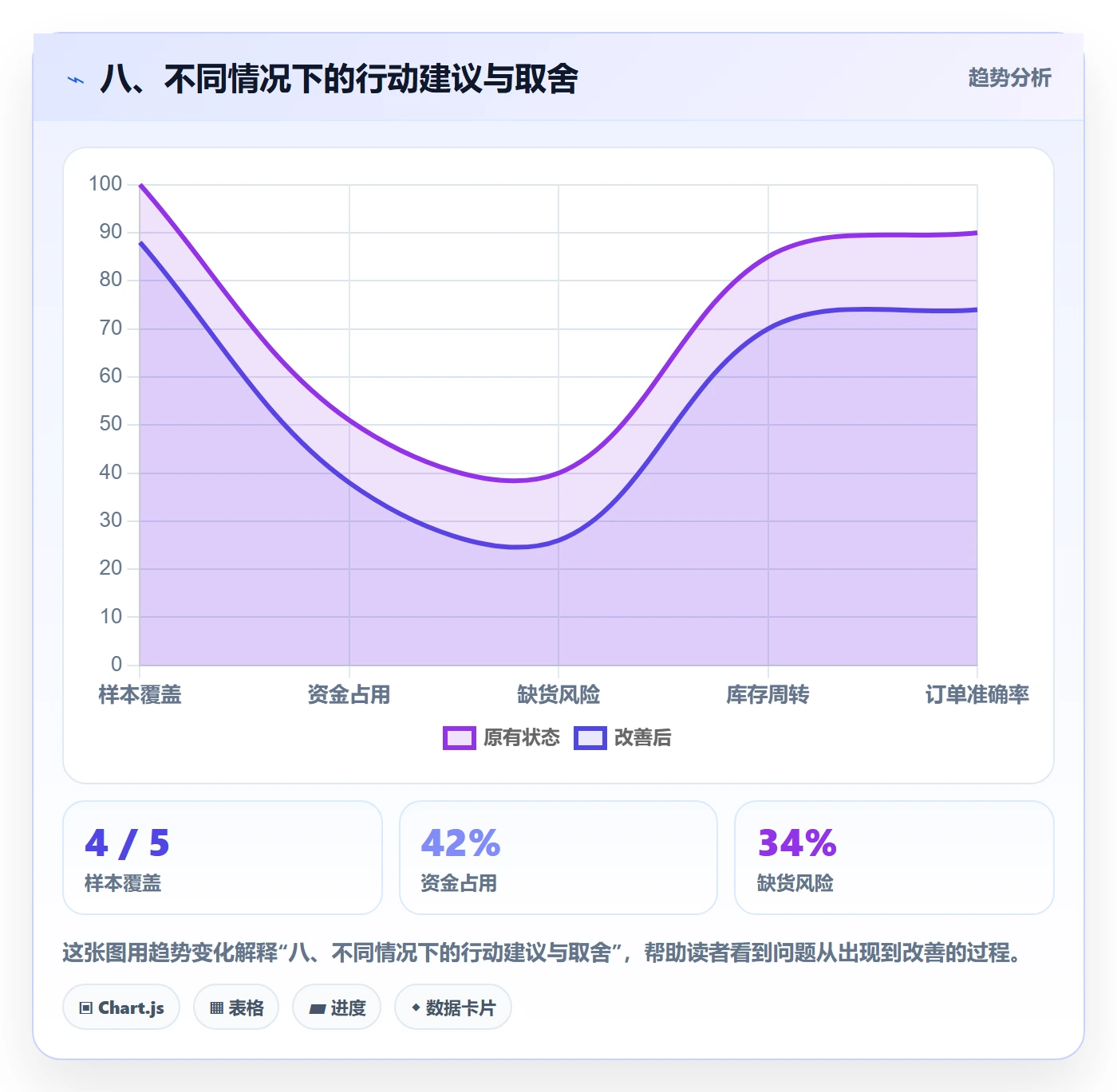八、不同情况下的行动建议与取舍