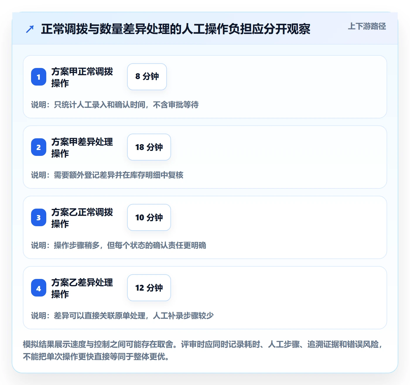 库存管理系统选择标准：多仓调拨维度如何评估新手避坑