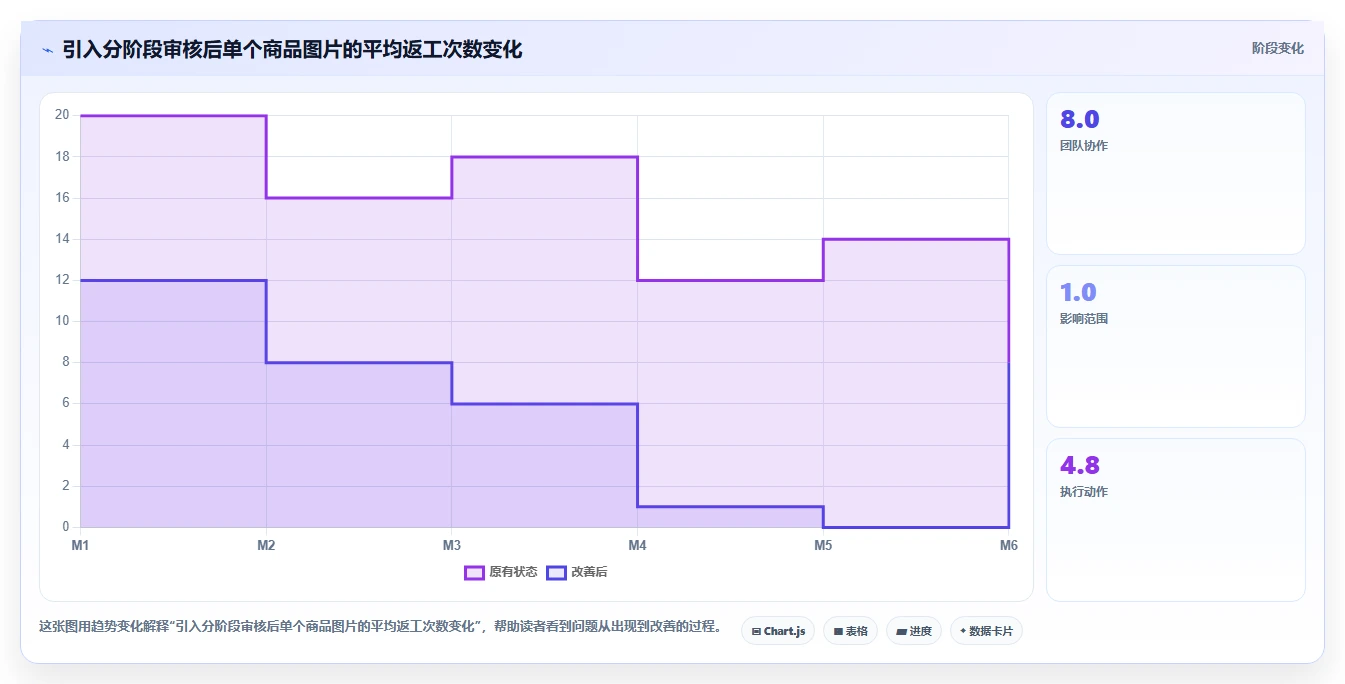 电商辅助软件：内容团队团队版教程：图片制作从准备到复盘