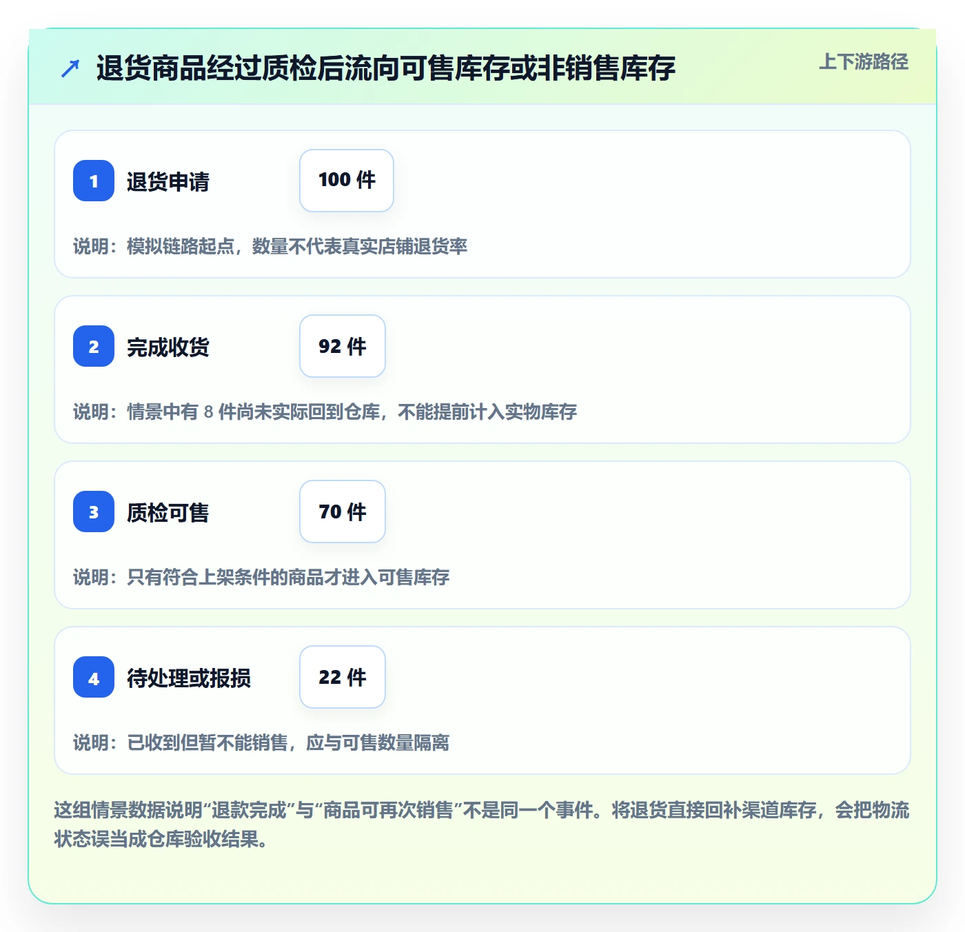 店铺运营管理怎么选？库存协同相关的风险排查判断标准
