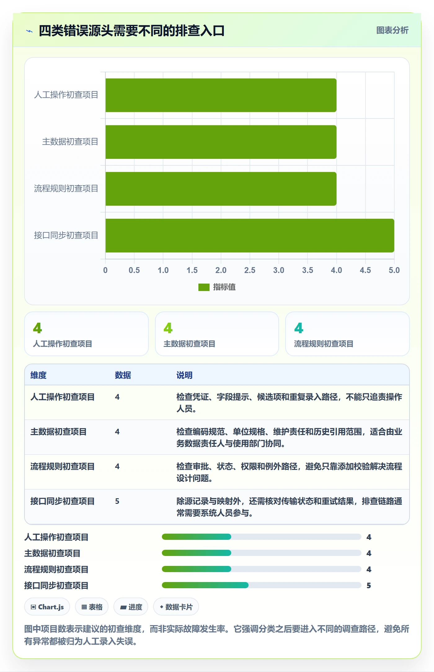 erp数据录入怎么优化？先从错误修正的标准化管理入手