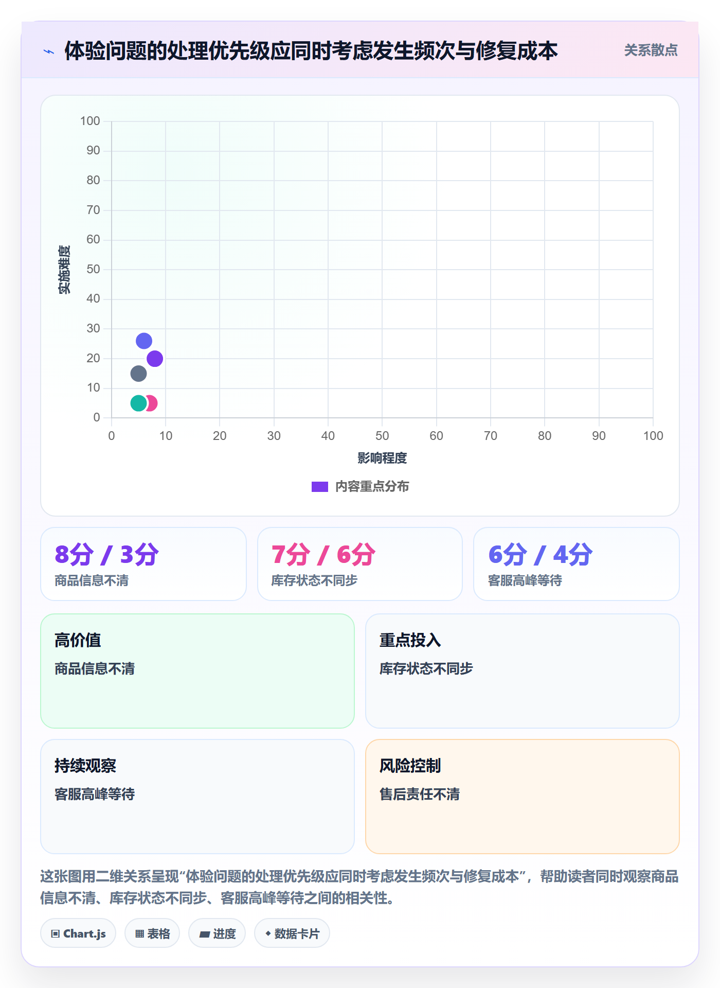 店铺运营管理核心功能全解析：重点看懂客户体验