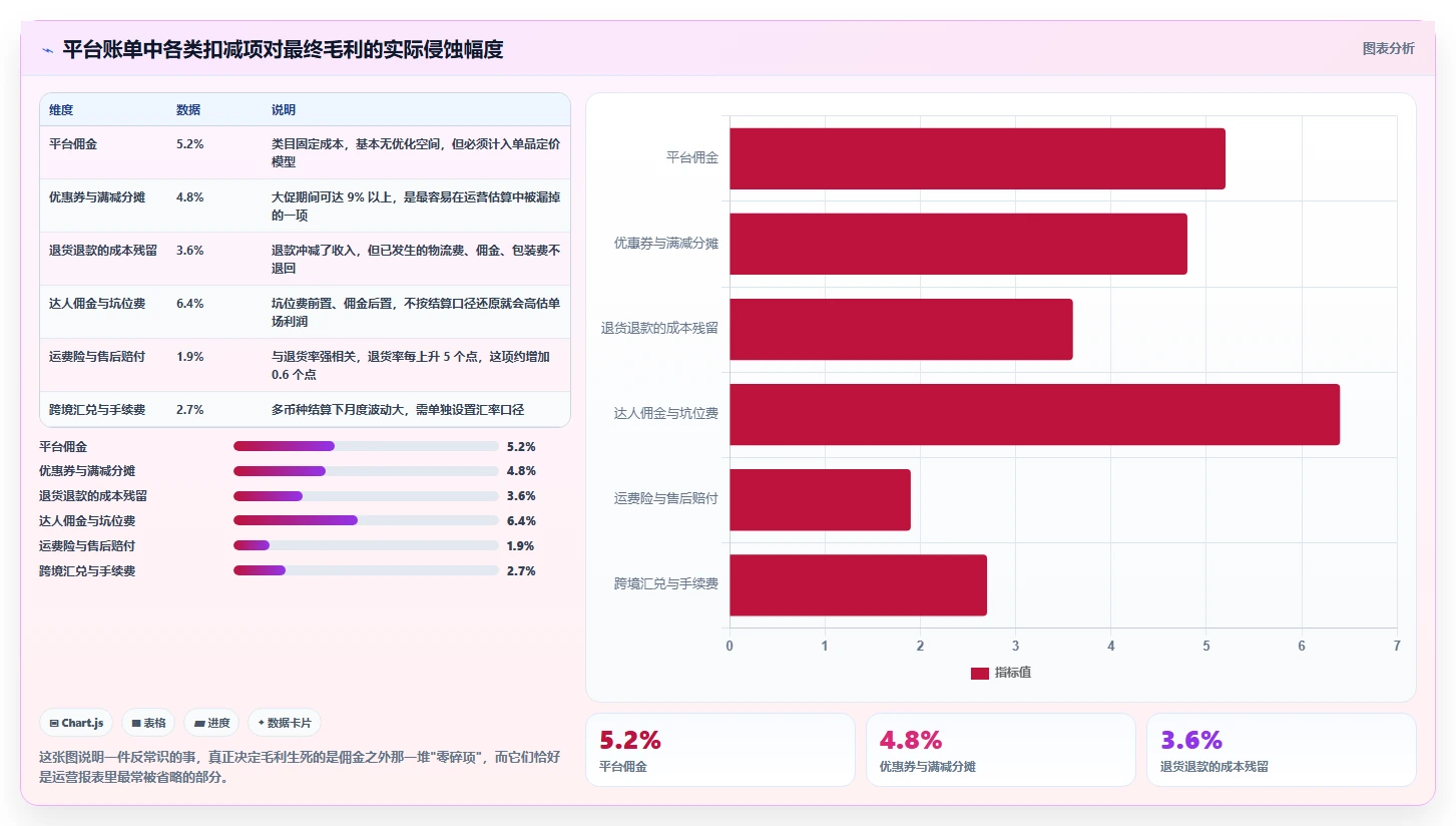 电商管理业务拆解：财务对账为什么影响增长策略