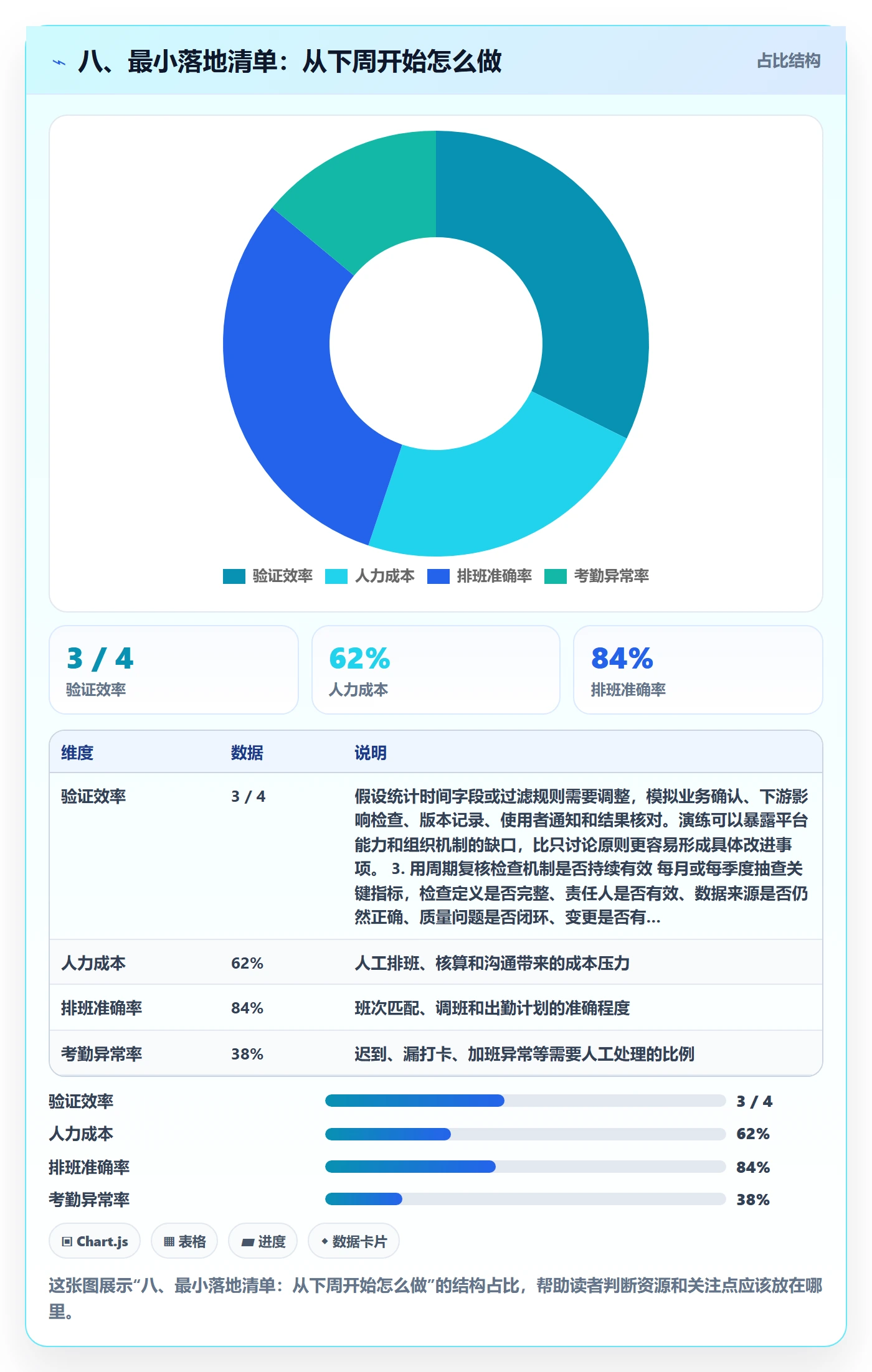 八、最小落地清单：从下周开始怎么做