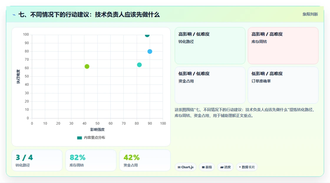 七、不同情况下的行动建议:技术负责人应该先做什么