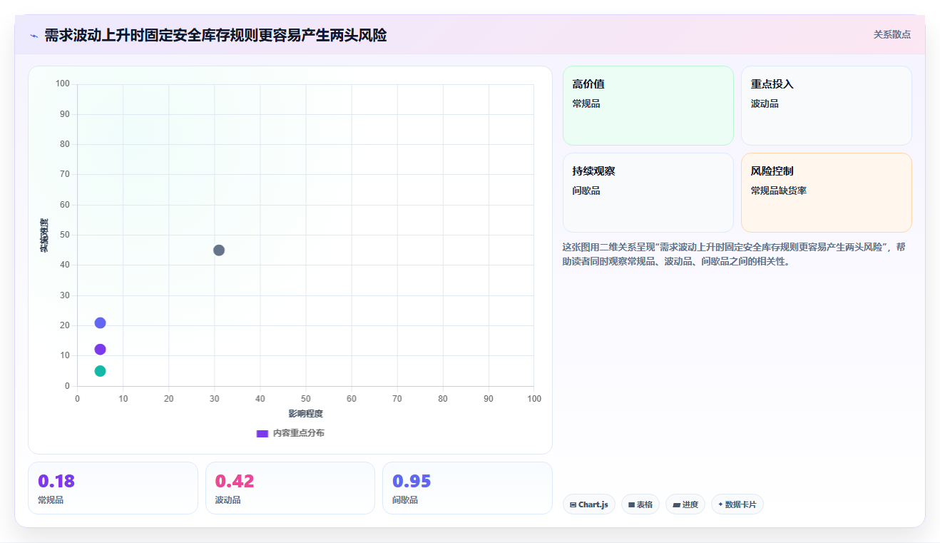 仓库安全库存管理使用技巧：需求波动对应的自动化方案方法