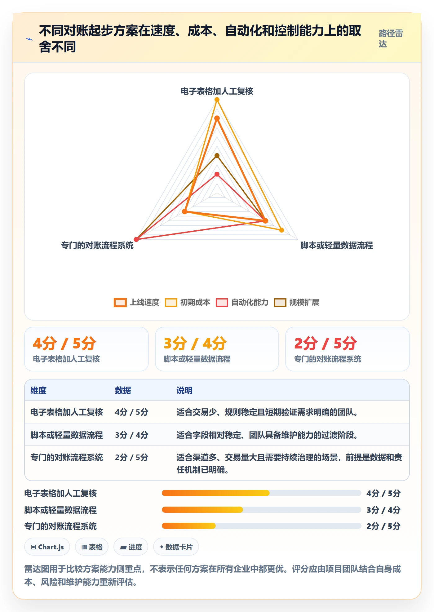 分账系统实施路径：对账管理如何完成实操教程