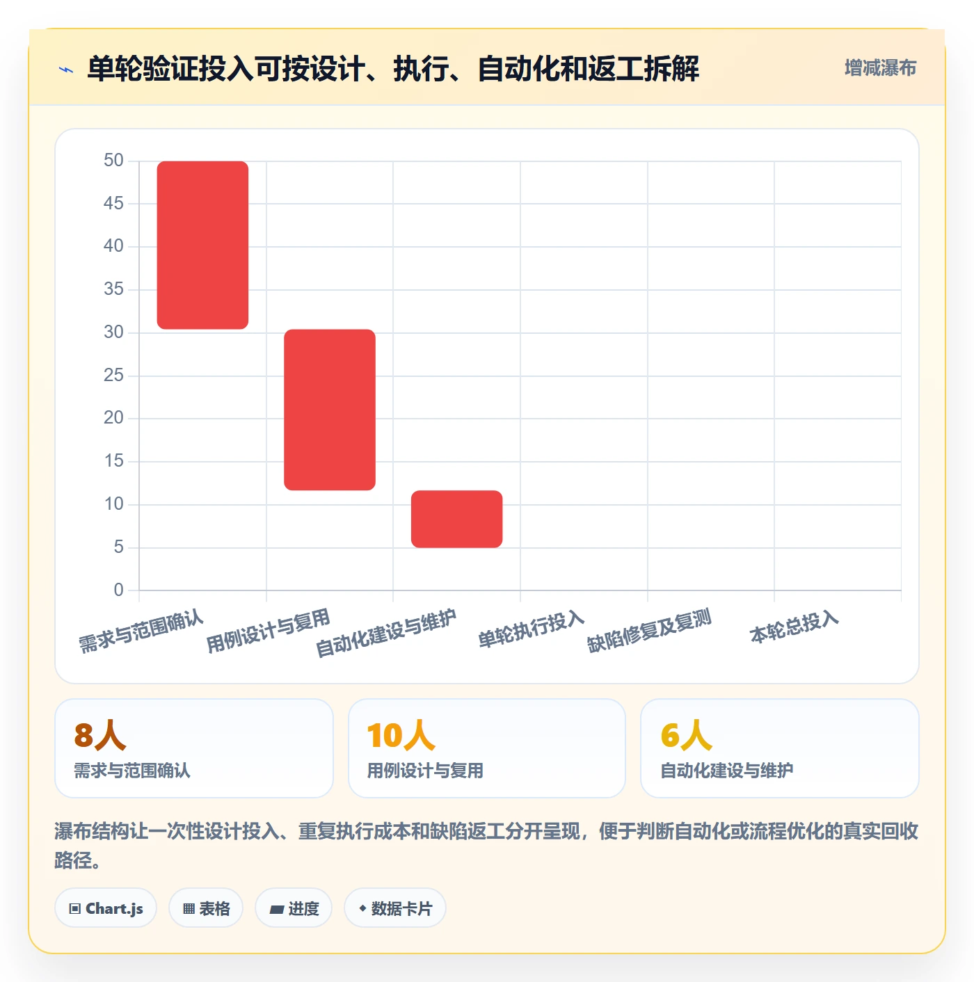 bi 平台实战复盘：从权限体系验证成本控制效果
