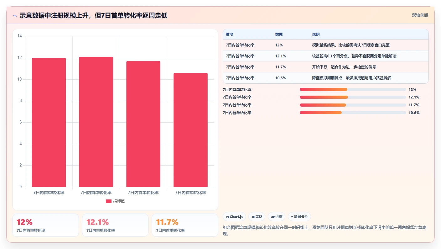 运营数据问题诊断:趋势分析如何用标准化管理改进