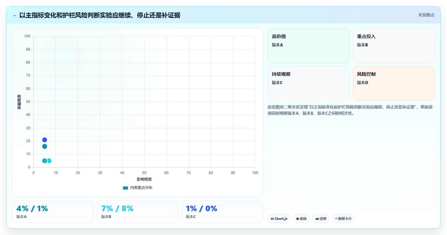 电商数据运营怎么用？增长实验场景下的旺季准备拆解