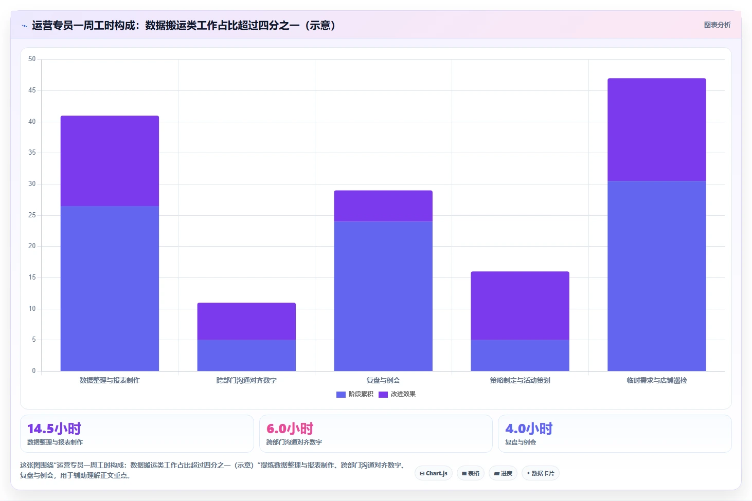 运营工具怎么选?数据看板相关的效率提升判断标准