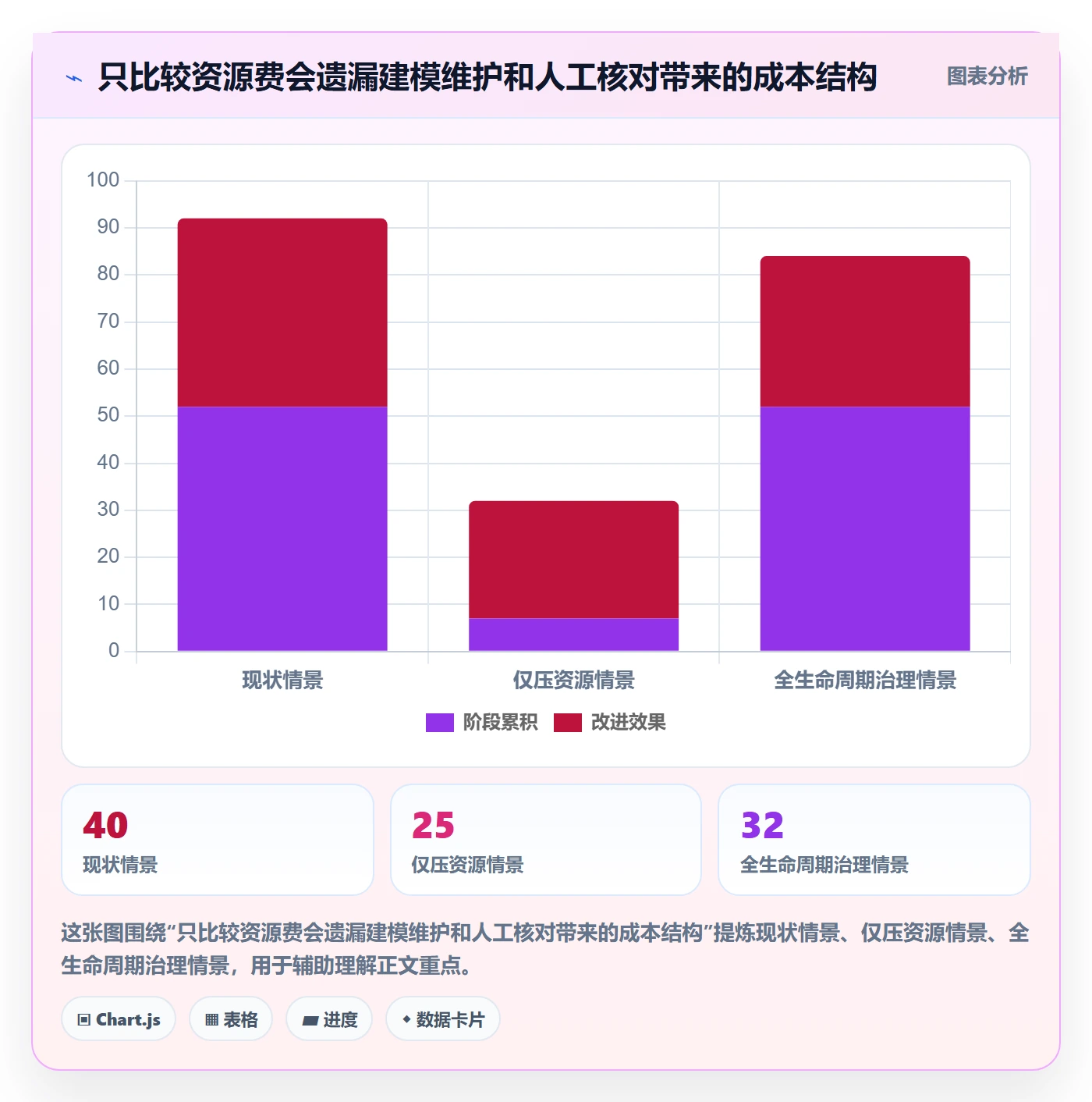 bi 平台实践指南：指标建模的成本控制怎样更有效