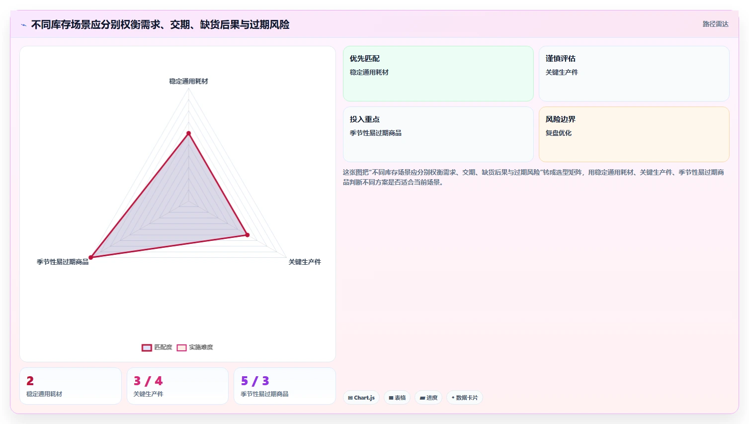 仓库安全库存管理操作手册：缺货风险对应的成本控制步骤