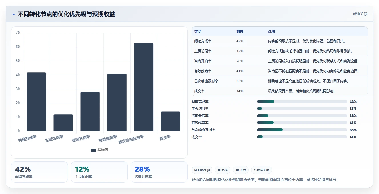 小红书数据分析：数据分析师避坑指南：做内容转化时别忽略复盘口径混乱
