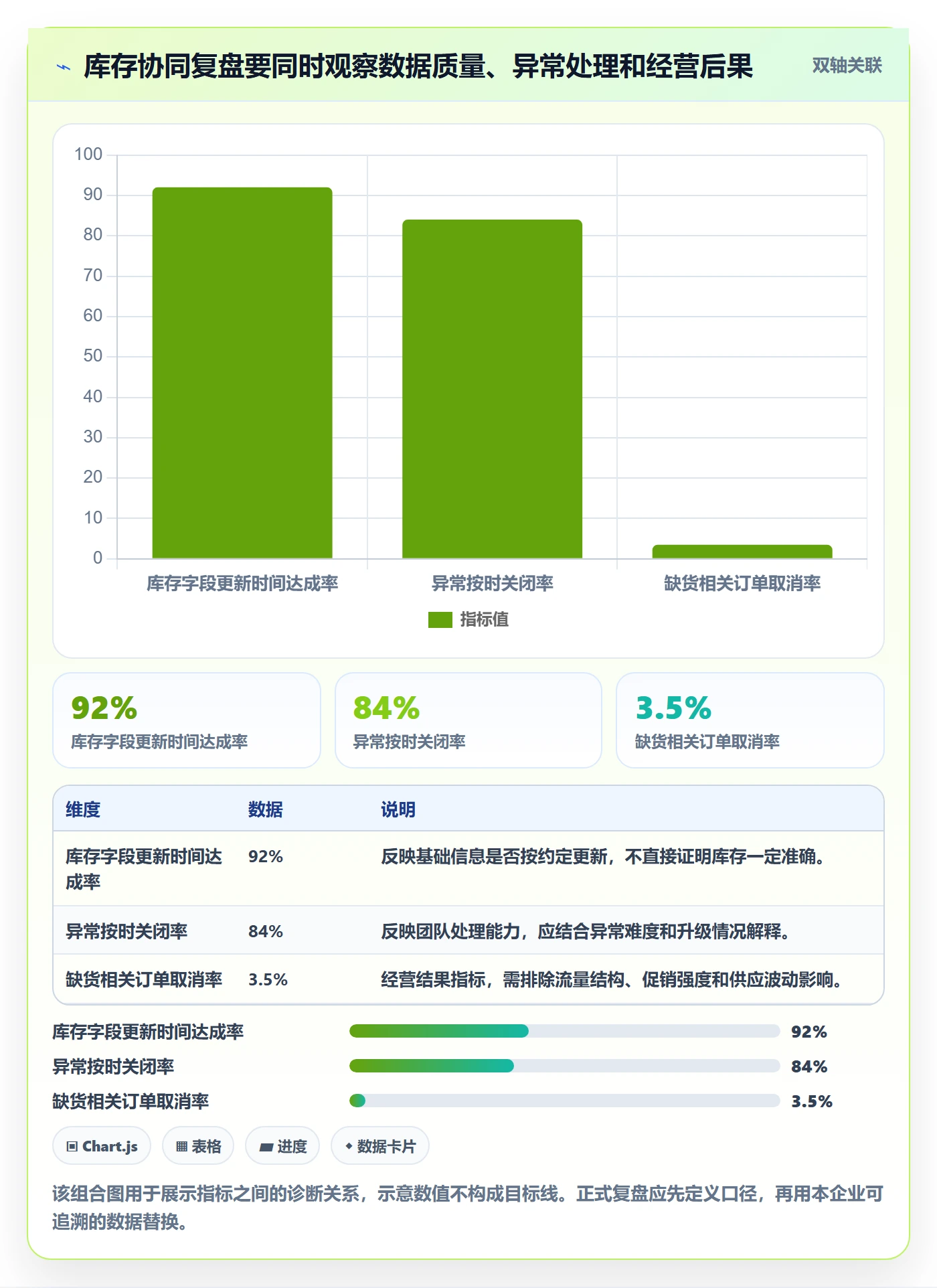 店铺运营管理配置指南：库存协同需要哪些团队协同设置
