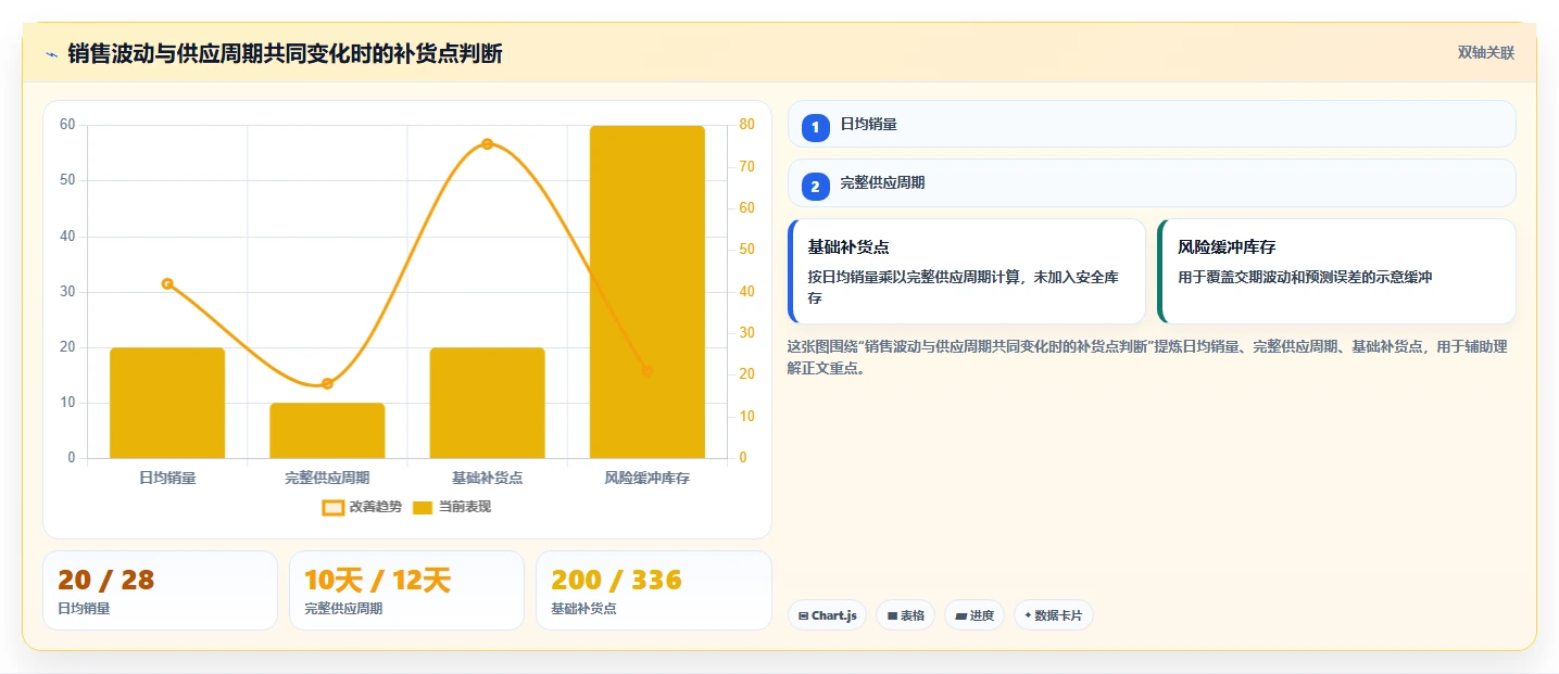 电商库存决策指南：用系统搭建判断补货计划方案