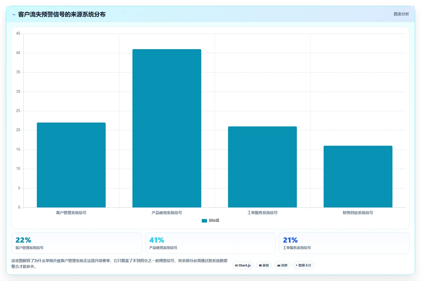 运营工具工作指南:用成本控制解决客户管理问题