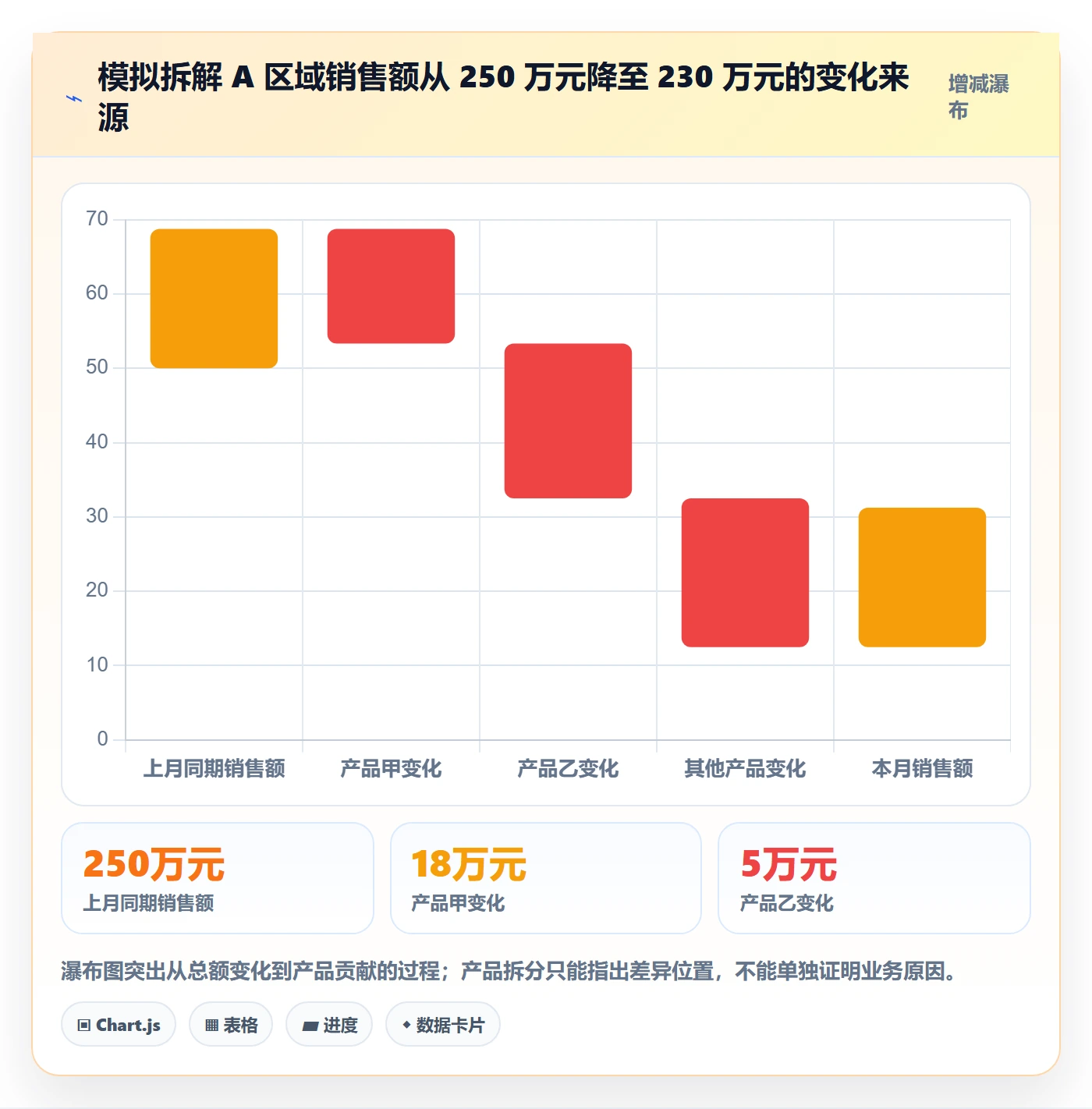 bi 平台怎么用？权限体系场景下的数据复盘拆解